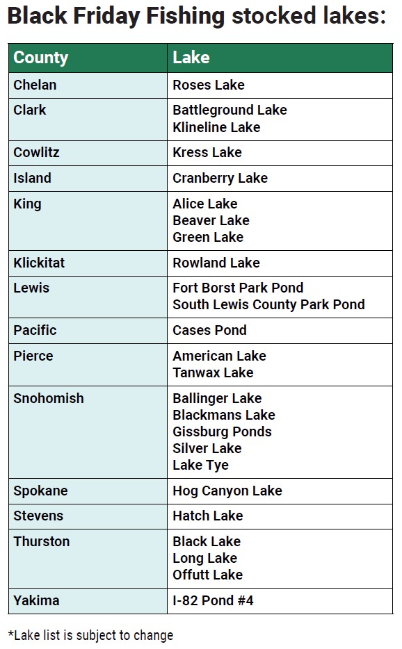 lake list_Screenshot 2025-11-12 084748